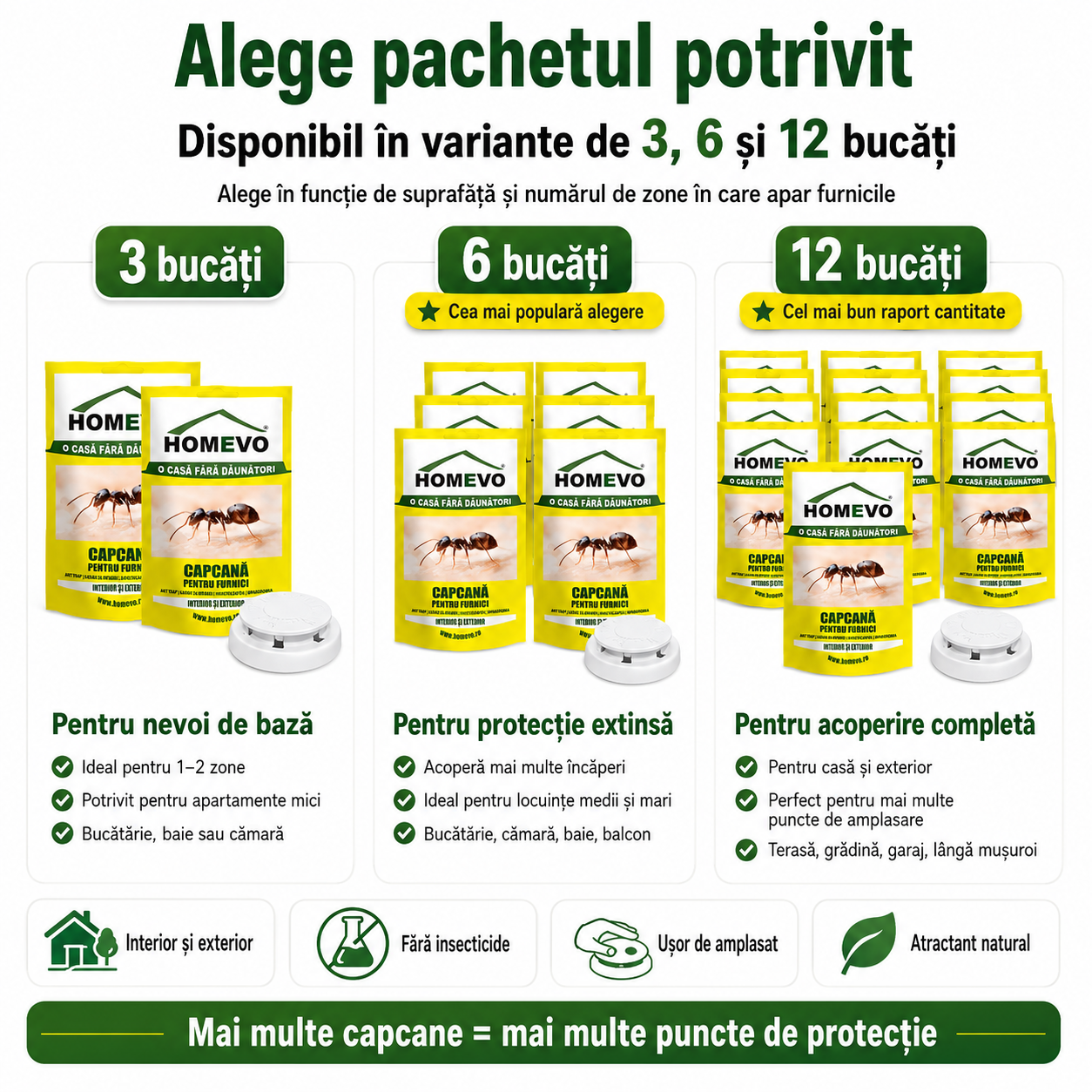Set 3 Capcane Adezive pentru Furnici HOMEVO – Atractant Natural, Fără Insecticide, Interior și Exterior