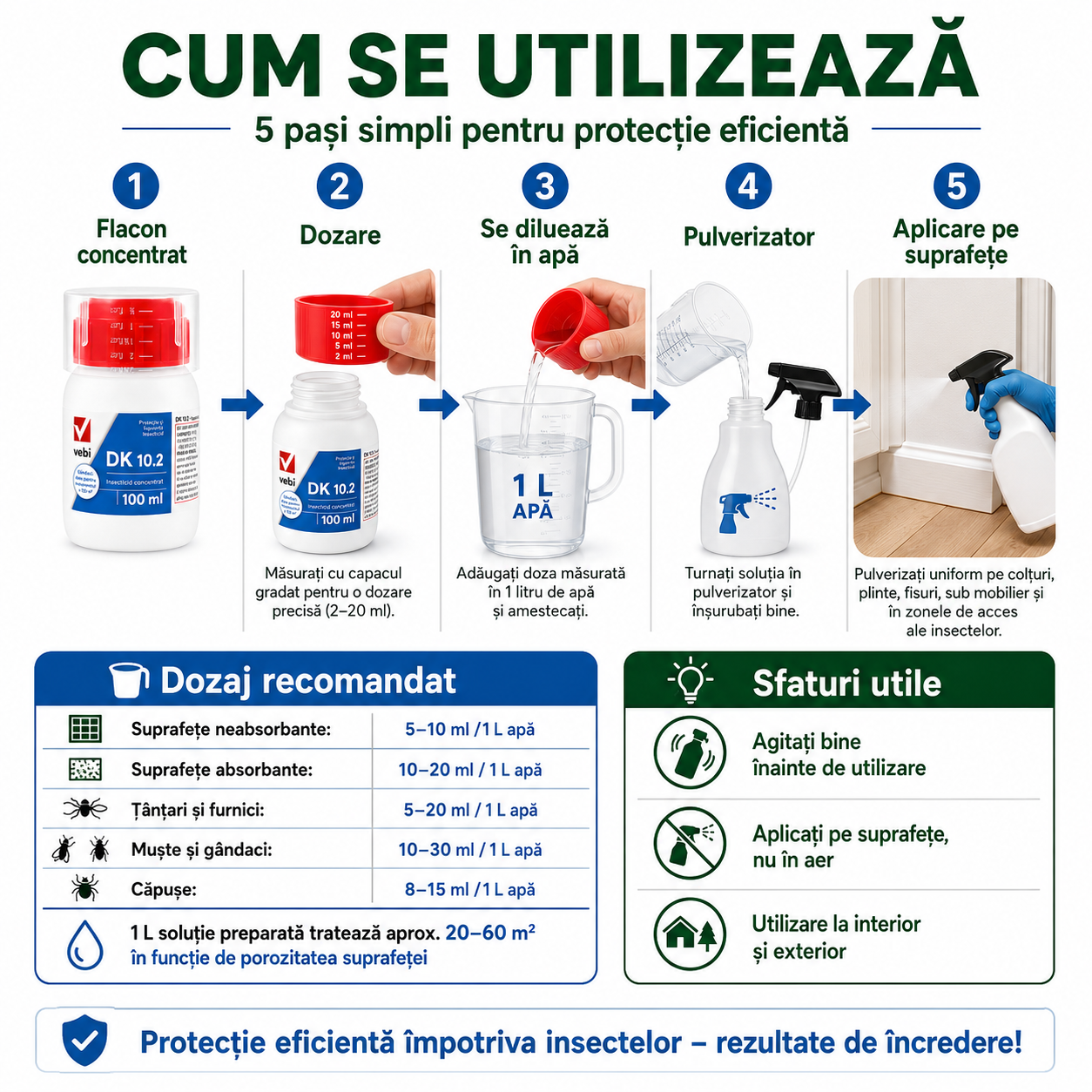 Insecticid Draker 10.2 Vebi, 100 ml, Concentrat Microîncapsulat, Muște, Țânțari, Gândaci, Furnici, Căpușe, Păianjeni