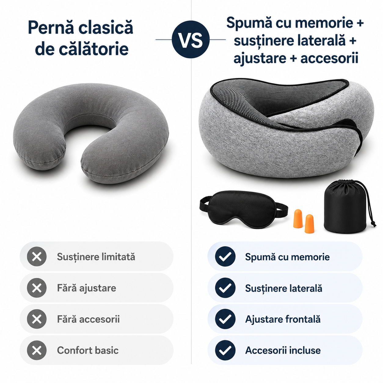 Pernă de Călătorie pentru Gât din Spumă cu Memorie, Ajustabilă, pentru Avion și Mașină, cu Mască de Dormit, Dopuri și Husă